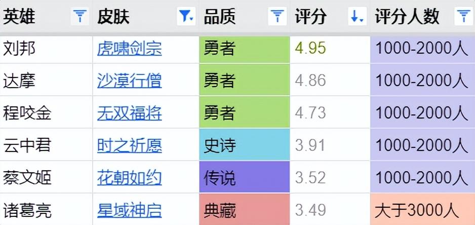 王者荣耀皮肤价格表（王者荣耀所有皮肤价格一览）