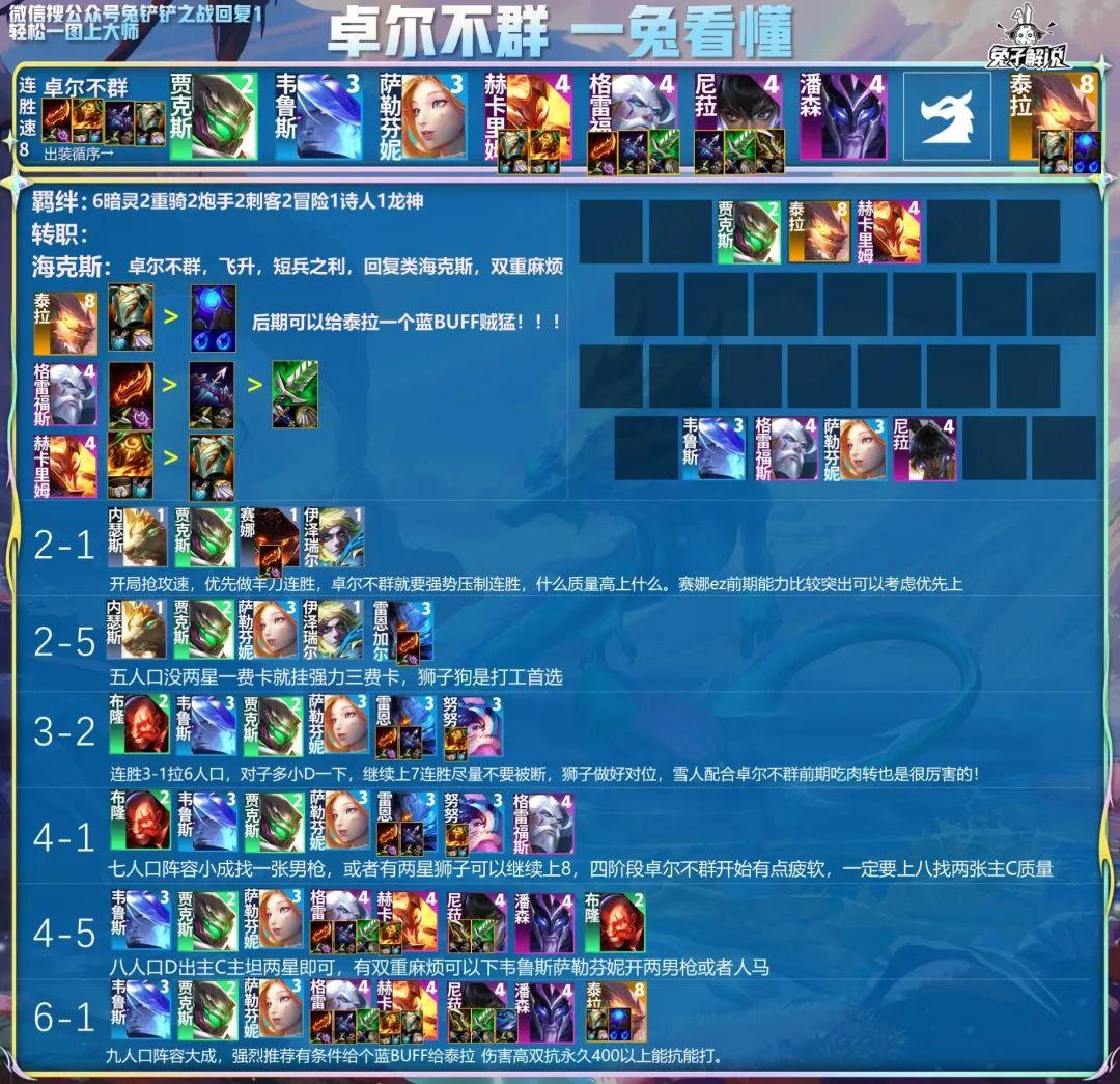 金铲铲新赛季7大答案阵容（金铲铲之战无脑上分阵容）