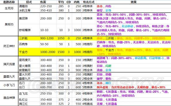 侠客风云传什么武功最厉害（侠客风云传全内功武功套路详解）