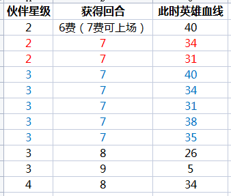 炉石传说酒馆战棋伙伴怎么获得（炉石传说酒馆战棋伙伴机制攻略）