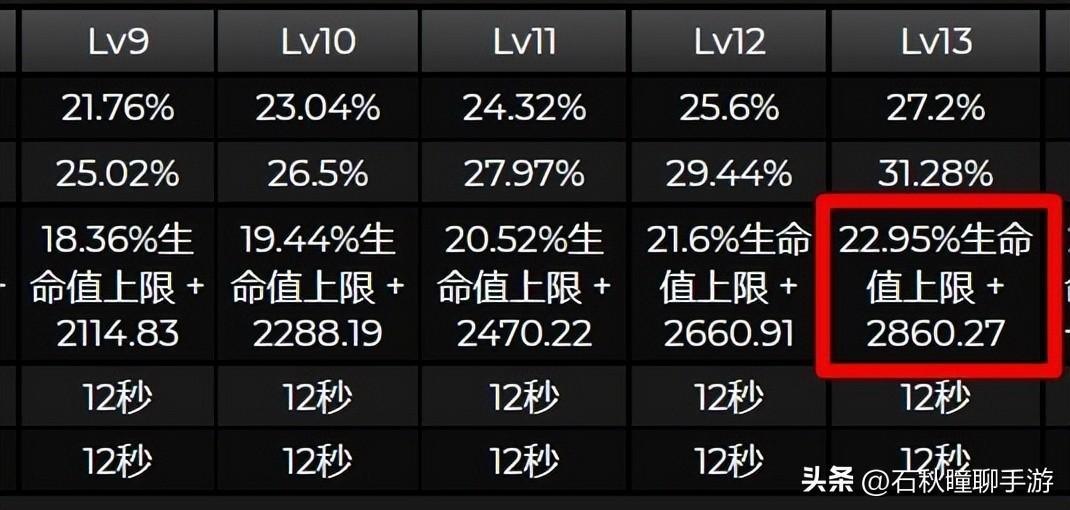 原神3.2版本角色是谁（原神3.2版本新角色莱依拉前瞻）