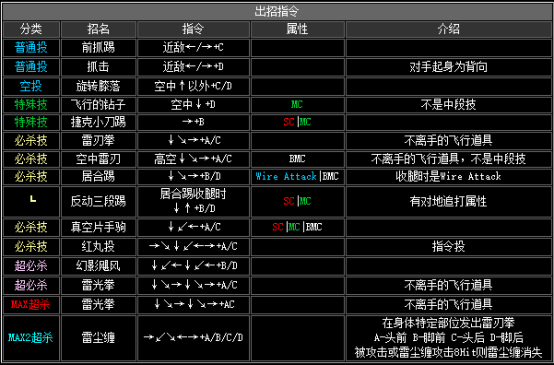拳皇2002隐藏必杀全部（拳皇2002全人物出招表教学）