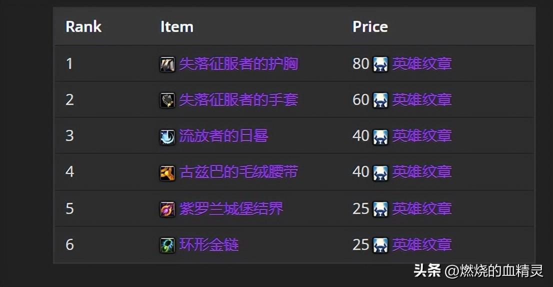 wlk暗牧升级手法详细教学（怀旧服暗牧团本前期毕业装备和附魔一览）