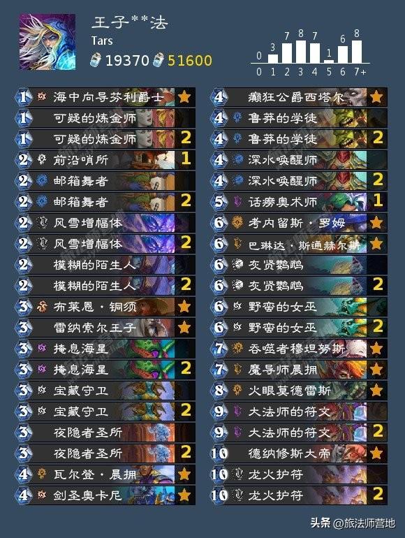 炉石纳斯利亚堡的悬案卡组（炉石传说纳斯亚堡的悬案最强橙卡）