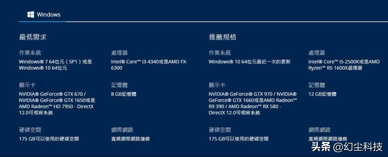 使命召唤16推荐配置要多少钱（玩使命召唤16完美运行配置推荐）