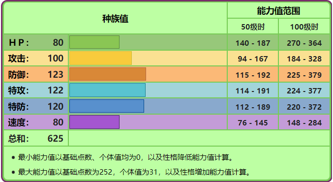 口袋妖怪妙蛙花性格配招（口袋妖怪妙蛙花培养攻略）