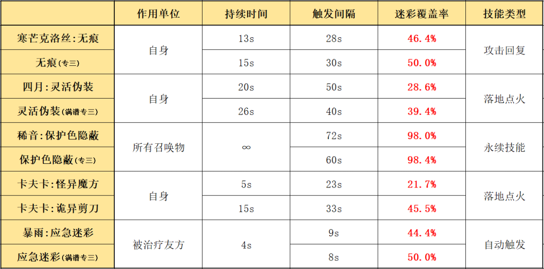 明日方舟寒芒克洛丝值得培养吗（明日方舟五星狙寒芒克洛丝干员使用指南和数据分析）