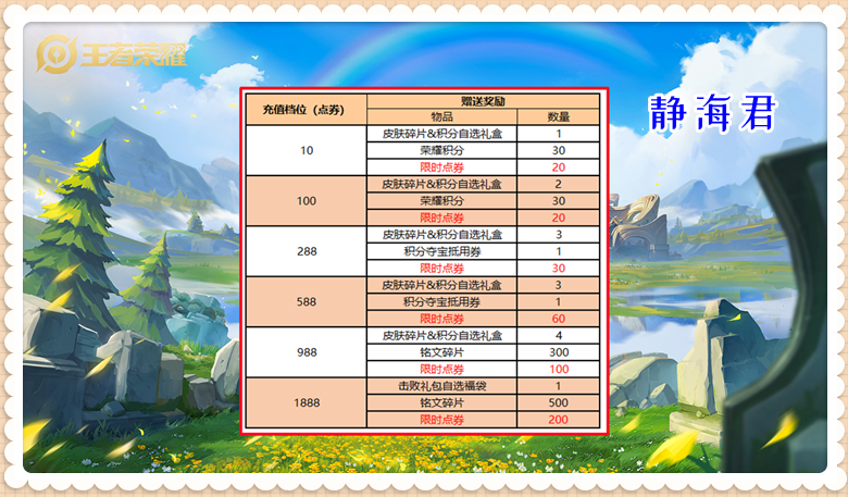 王者怎么免费领500点券（王者荣耀怎么快速获得钻石）