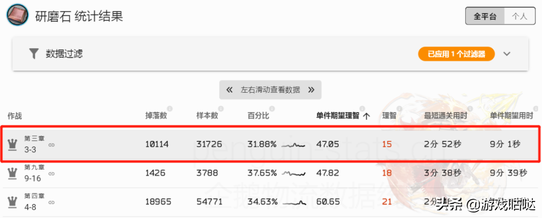 明日方舟材料掉率表2022（明日方舟材料最佳刷法2022）