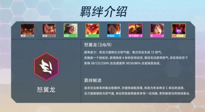 云顶新赛季s7羁绊一览（英雄联盟PBE云顶之弈S7最新羁绊一览）