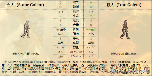 英雄无敌3全78个兵种实力排行（英雄无敌3所有兵种基本属性介绍）