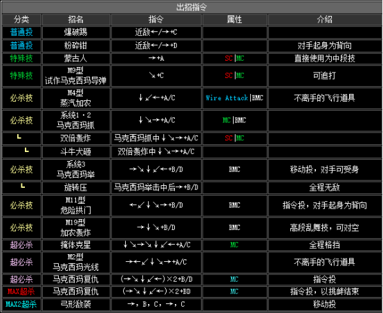 拳皇2002隐藏必杀全部（拳皇2002全人物出招表教学）