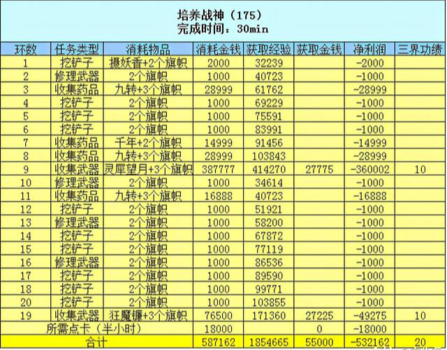 梦幻西游百晓星君捉鬼任务（梦幻百晓任务怎么做）
