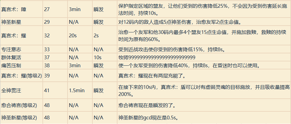 魔兽世界职业技能详解（魔兽专业技能学什么好）