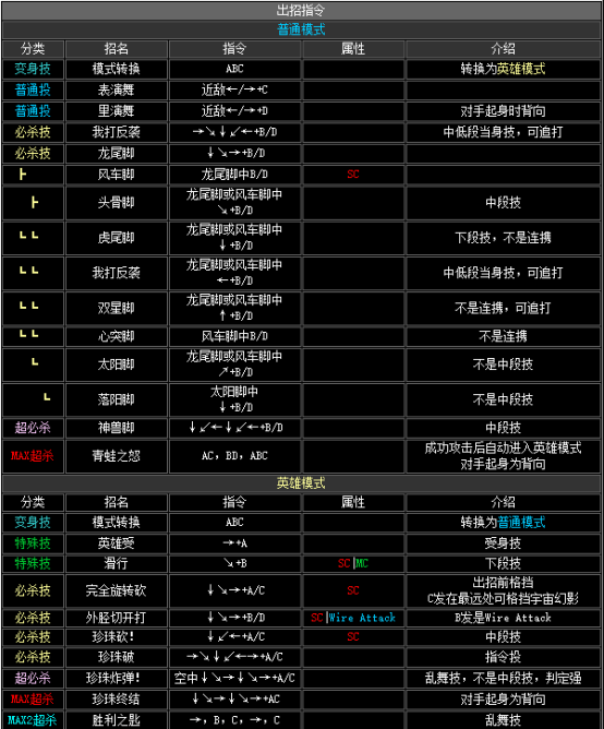 拳皇2002隐藏必杀全部（拳皇2002全人物出招表教学）