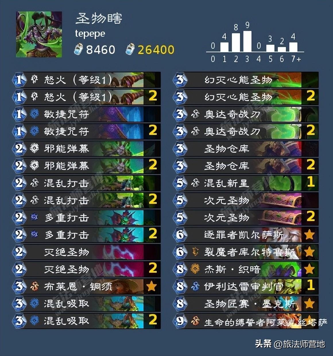 炉石纳斯利亚堡的悬案卡组（炉石传说纳斯亚堡的悬案最强橙卡）