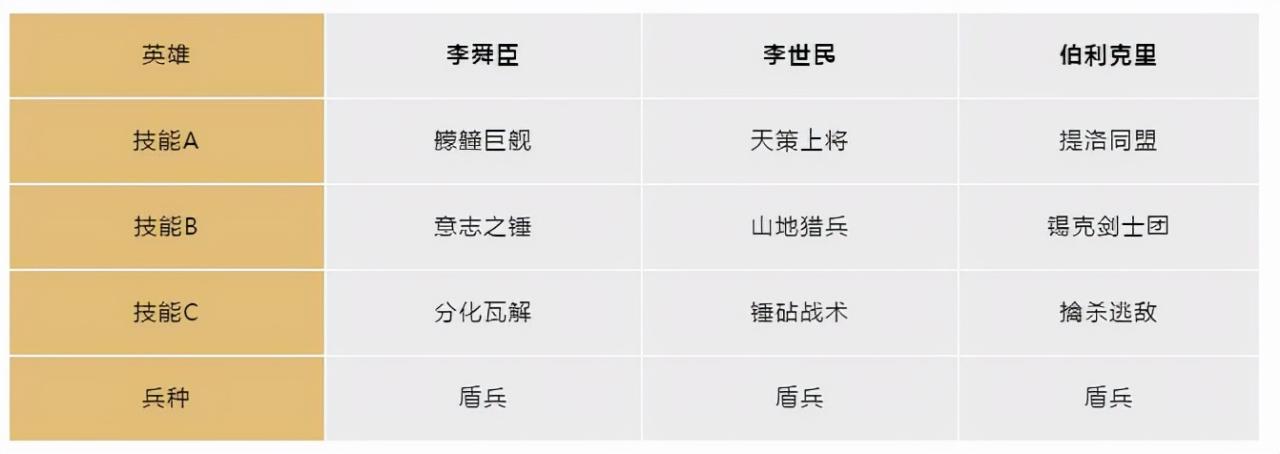 文明6征服胜利哪个国家好用（文明6胜利方式详解）