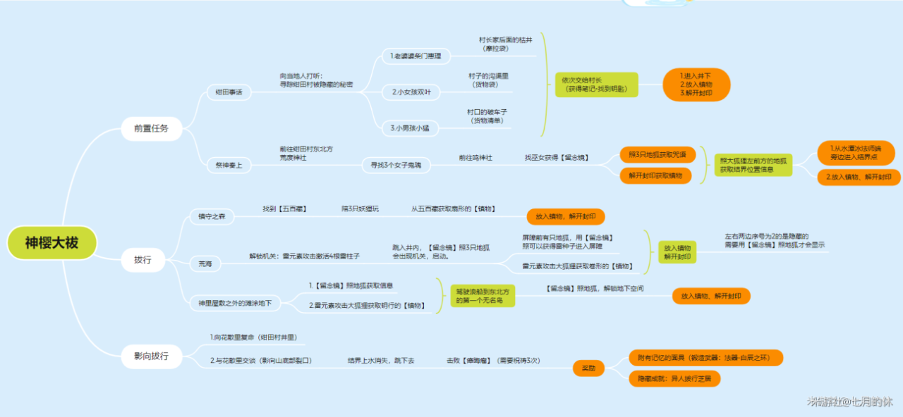 原神古老石板任务流程（原神白嫖5把稻妻武器）