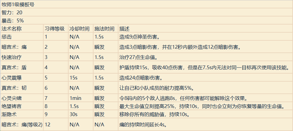 魔兽世界职业技能详解（魔兽专业技能学什么好）