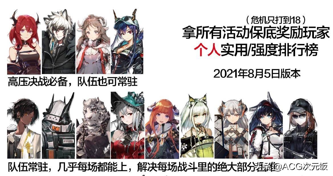 明日方舟干员强度天梯图2022（明日方舟各类强度排行）