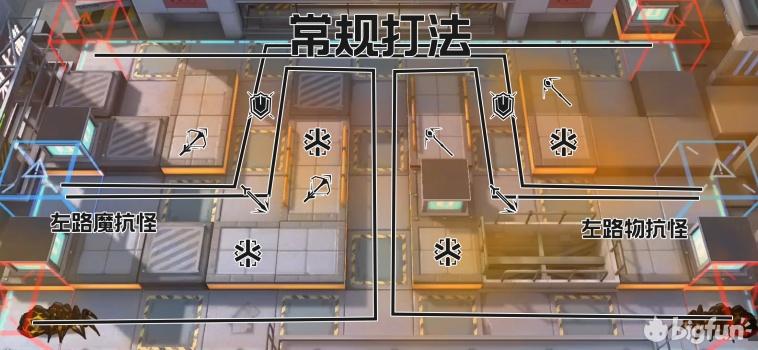 明日方舟绝境H5-3低配低练打法（明日方舟绝境H5-3打法教学攻略）