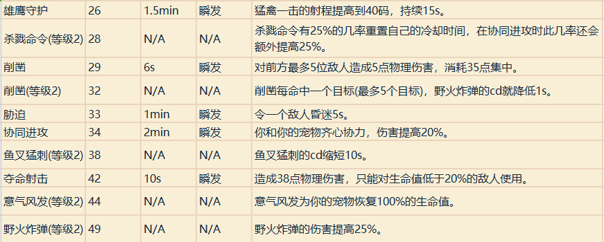 魔兽世界职业技能详解（魔兽专业技能学什么好）