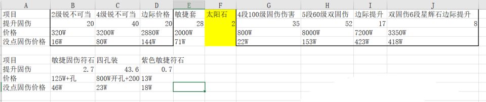 梦幻西游五开固伤提升顺序（梦幻五开固伤细节搭配）