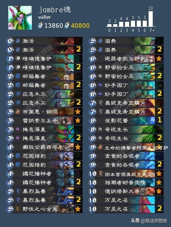 炉石纳斯利亚堡的悬案卡组（炉石传说纳斯亚堡的悬案最强橙卡）