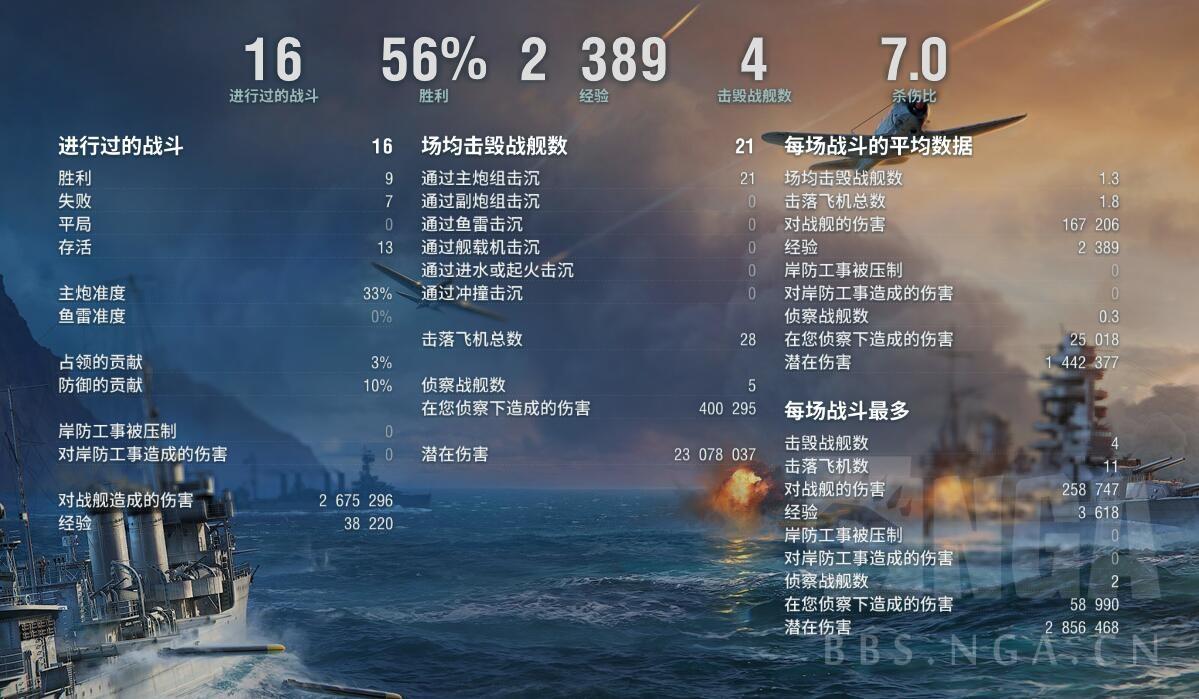 战舰世界征服者加点和配件图（战舰世界皇家海军的至邪造物加点推荐技巧）