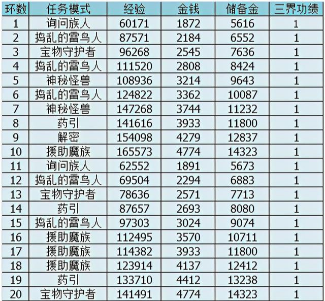梦幻西游百晓星君捉鬼任务（梦幻百晓任务怎么做）