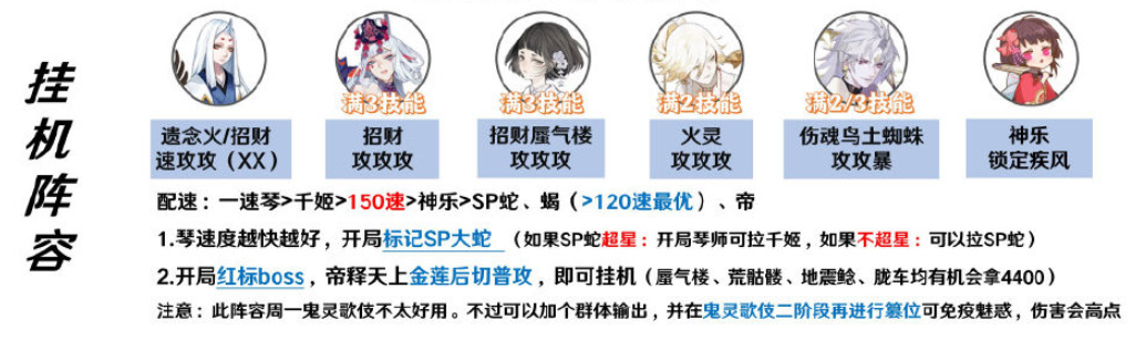 阴阳师SP八岐大蛇逢魔阵容推荐（阴阳师八岐大蛇御魂怎么配伤害高）