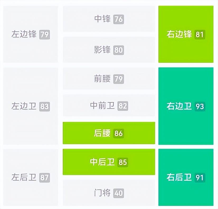 实况足球8精选毕业级满速度对抗（实况足球8数据解析及教练推荐）