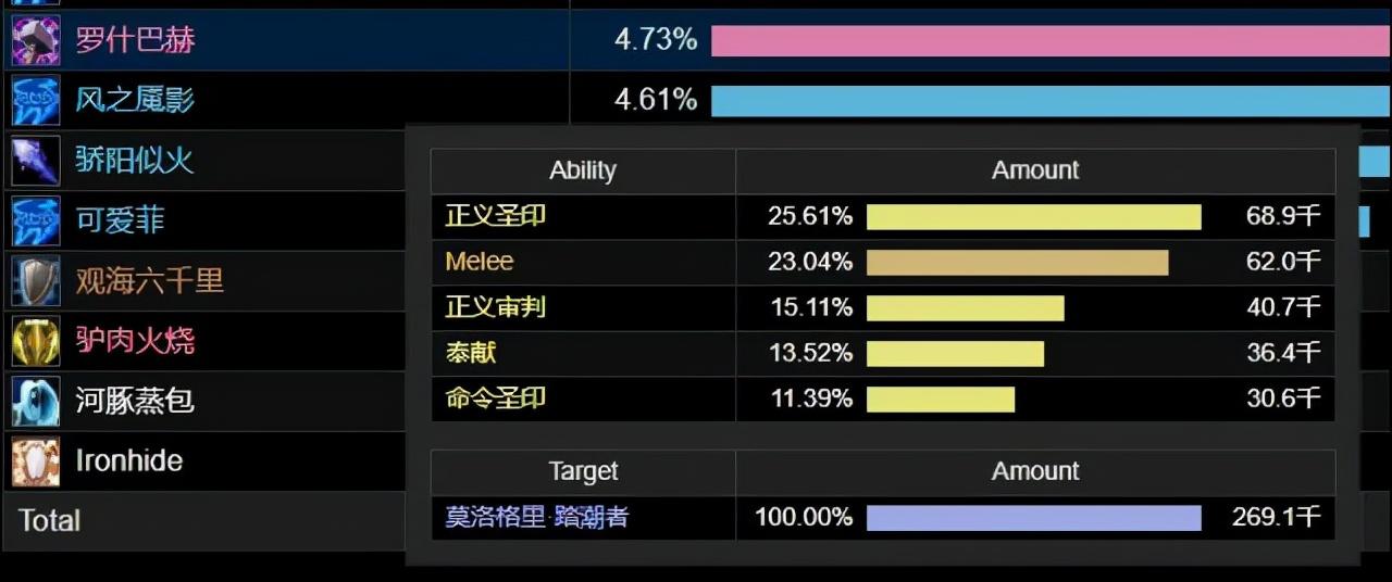 tbc惩戒骑士输出手法教程（TBC惩戒骑在AOE场合的伪法伤骑玩法）