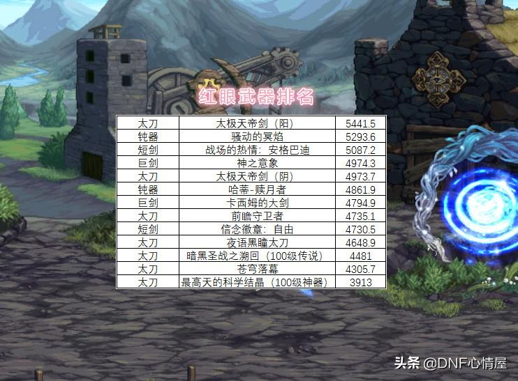 100级红眼毕业装备（100级红眼最佳毕业套装）