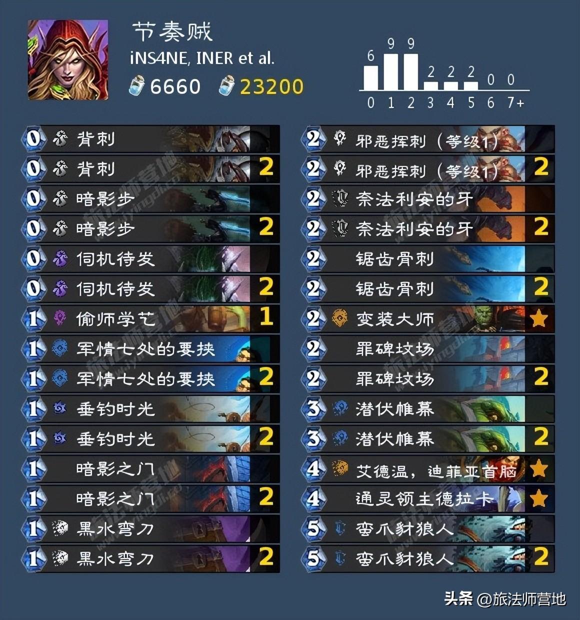 炉石纳斯利亚堡的悬案卡组（炉石传说纳斯亚堡的悬案最强橙卡）