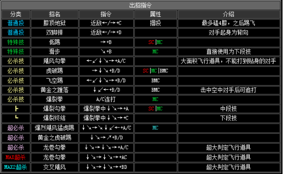 拳皇2002隐藏必杀全部（拳皇2002全人物出招表教学）