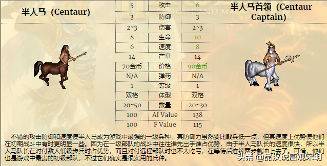 英雄无敌3所有兵种图鉴（英雄无敌3九大种族兵种）