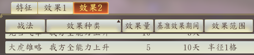 三国志14新武将战法选择（三国志14哪些战法好用）