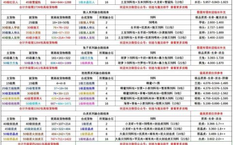 创造与魔法宠物融合表（创造与魔法宠物怎么融合）