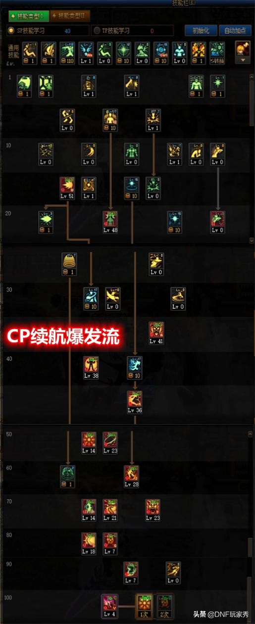 dnf女气功三觉技能加点（dnf女气功师搬砖加点）