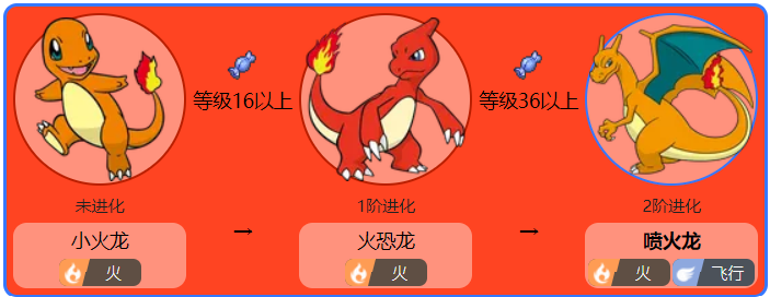 小火龙什么性格好（小火龙性格及配招）