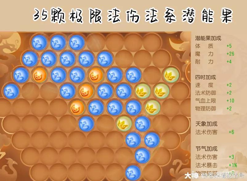 2022龙宫怎么加点（龙宫装备选择及技能升级顺序介绍）