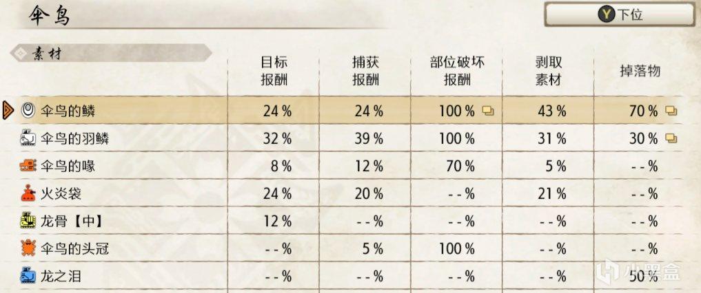 怪物猎人世界新手双刀路线推荐（怪物猎人世界开荒双刀推荐）