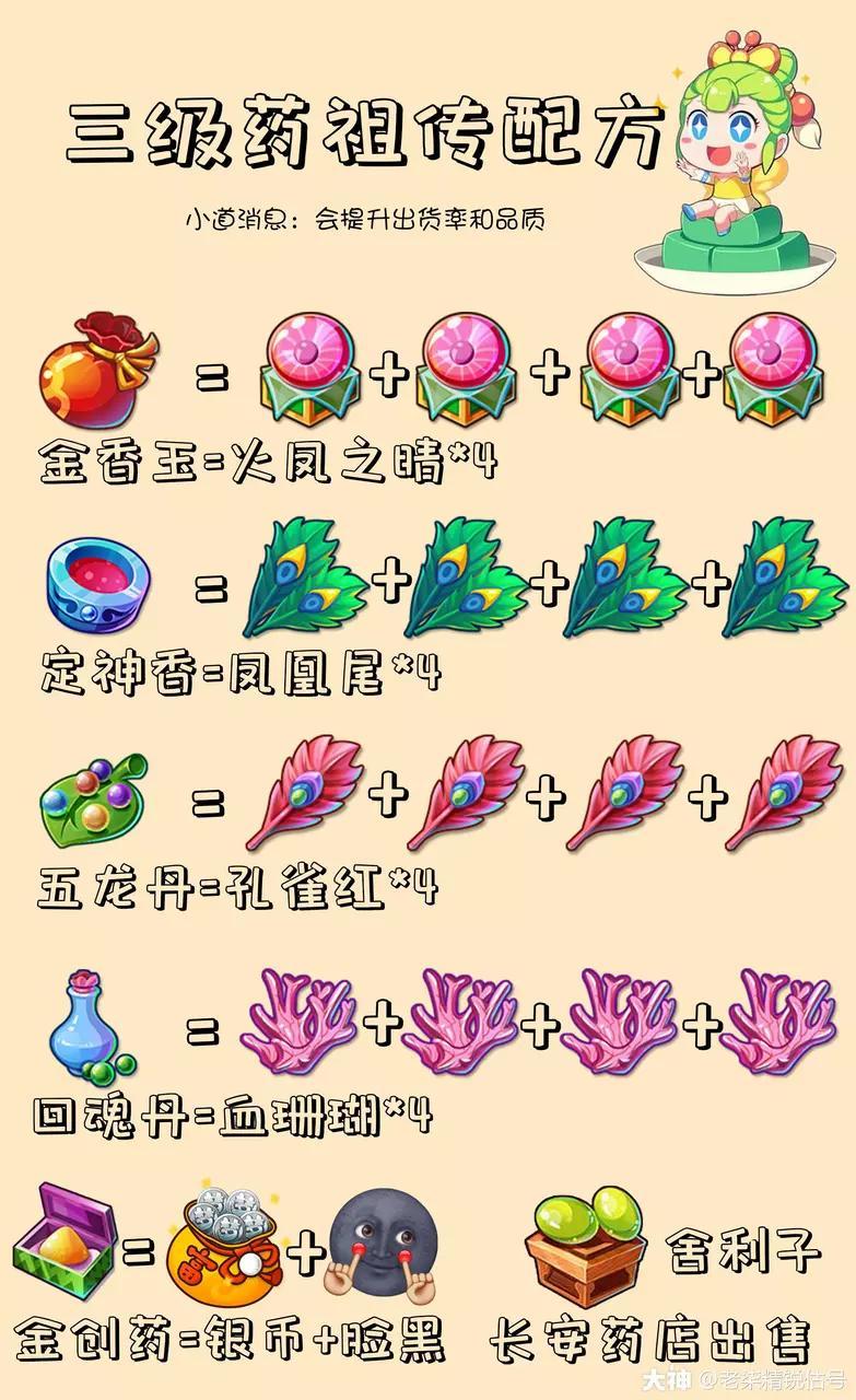 2022龙宫怎么加点（龙宫装备选择及技能升级顺序介绍）
