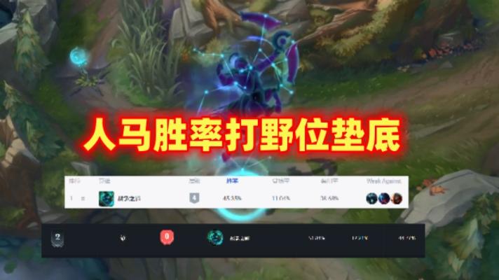 英雄联盟t0英雄排行（lol最新英雄胜率排行介绍）