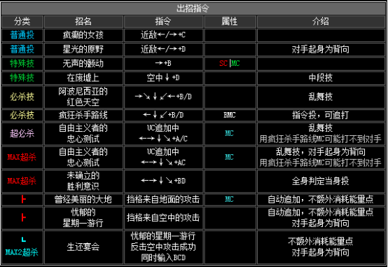 拳皇2002隐藏必杀全部（拳皇2002全人物出招表教学）