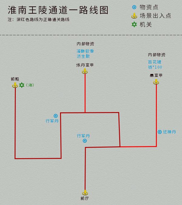 仙剑奇侠传四地图物资详细标记（仙剑奇侠传4完美图文攻略）