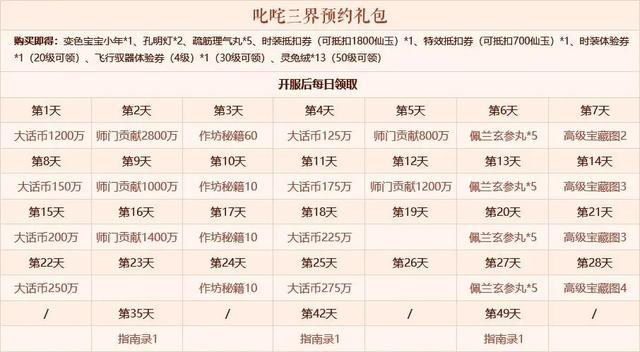 大话西游2冲新区攻略（大话西游2新区练号需要注意的细节）