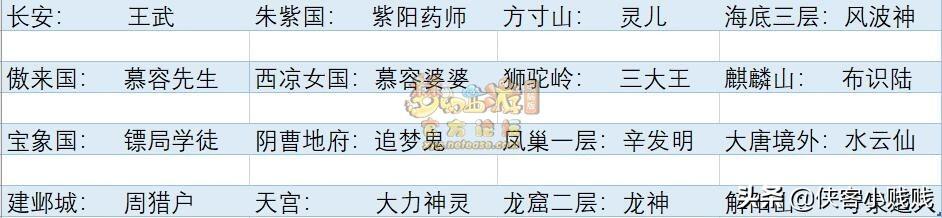梦幻西游孩子六艺任务怎么玩（梦幻西游孩子的资质和属性）