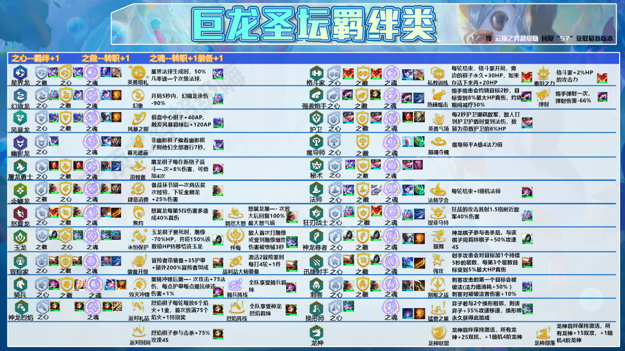 云顶之弈最快升9人口（云顶之弈如何快速升级人口）